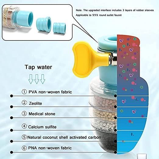 Water Faucet Mount Filter(Buy 1 Get 1 Free)